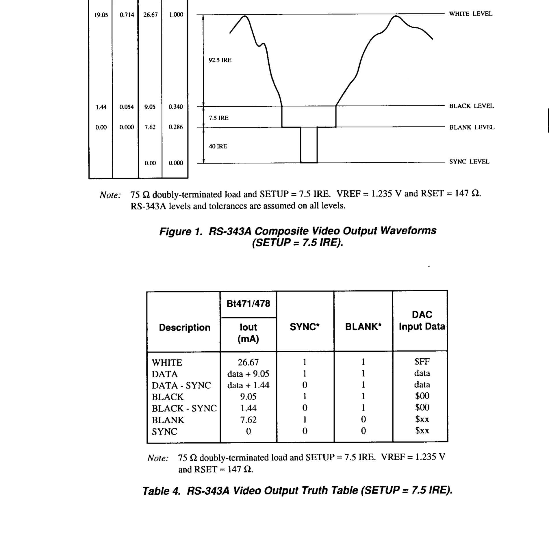 Bt471 RAMDAC video output waveform and BLANK* truth table (Table 4 from datasheet)