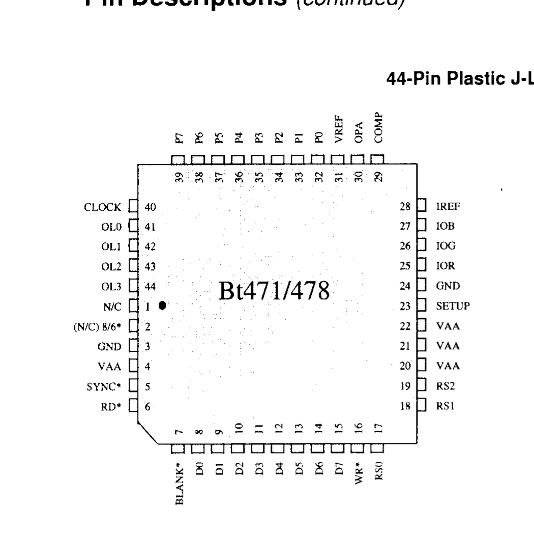 Bt471/478 44-pin PLCC pinout, BLANK* is pin 7